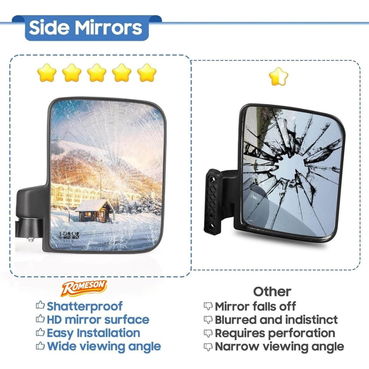 Golf Cart Mirrors, No Drilling 180 Degree Rotation & Foldable Universal